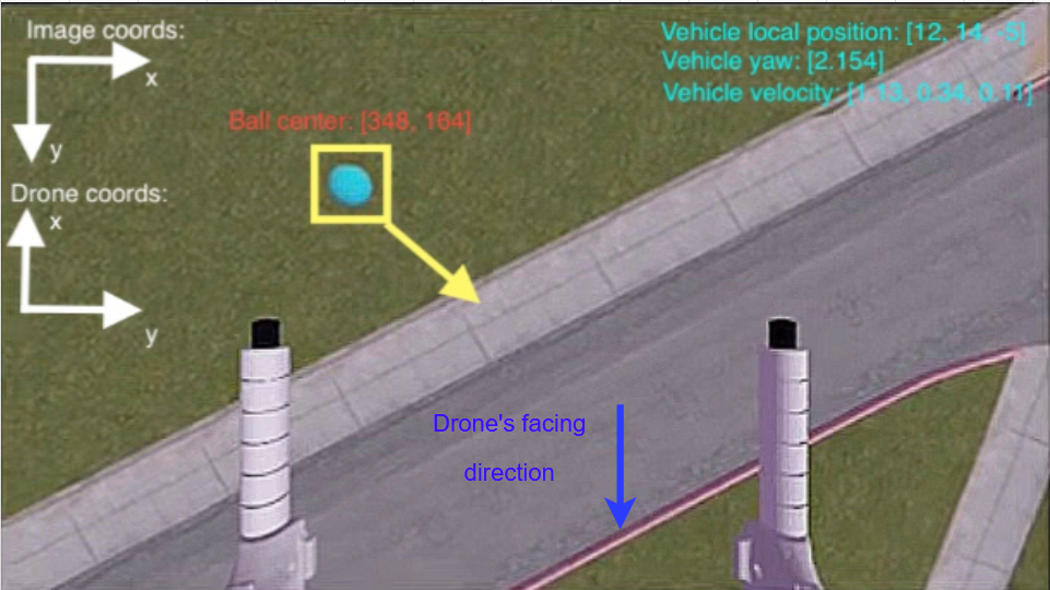 Coordinate system in Gazebo